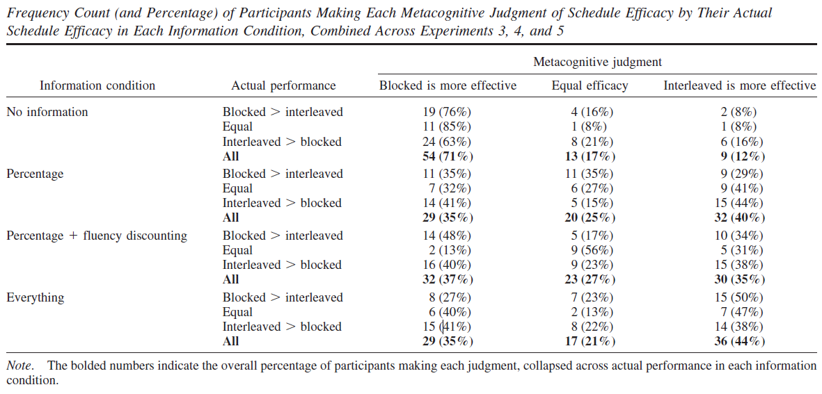Table2Interleaving.png ./images/Table2Interleaving.png