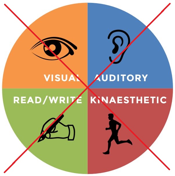 /2020-11-14-learning-styles-as-a-myth-some-evidence-from-books/learningStyles.jpg /2020-11-14-learning-styles-as-a-myth-some-evidence-from-books/learningStyles.jpg
