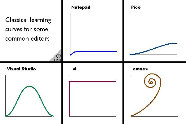 ./images/learningCurve_2.jpg